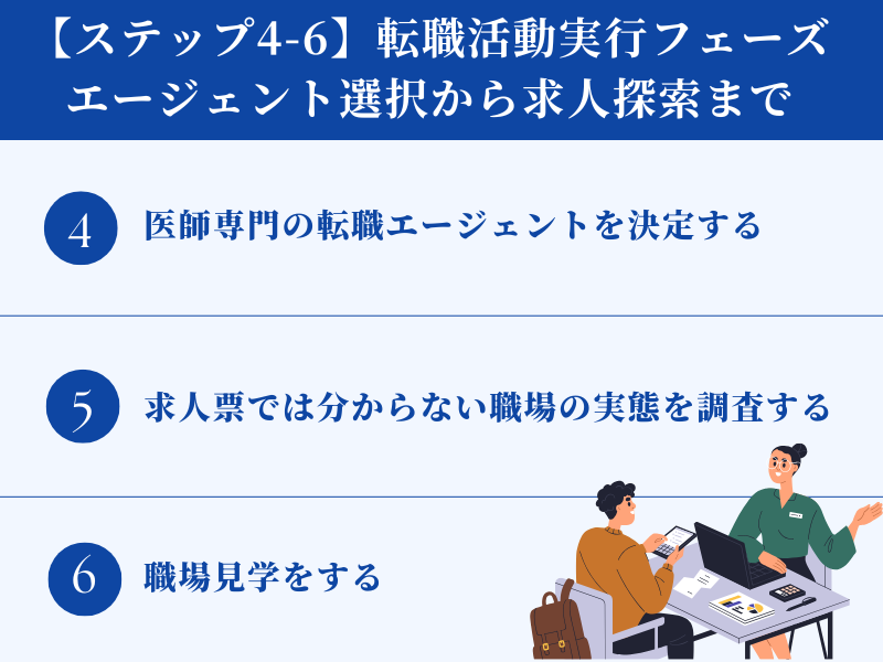 【ステップ4-6】転職活動実行フェーズ｜エージェント選択から求人探索まで