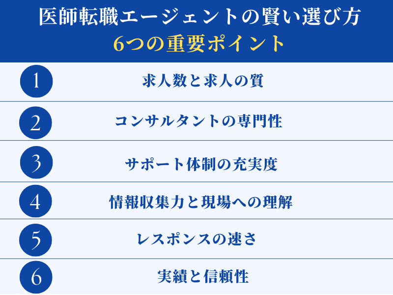 医師転職エージェント選び方