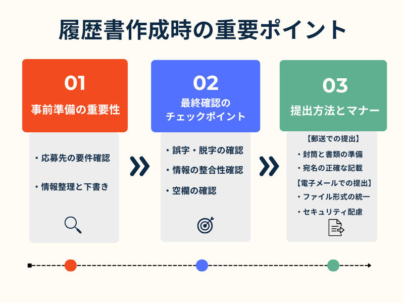 履歴書作成時の重要ポイント