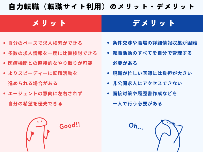 自力転職（転職サイト利用）のメリット・デメリット