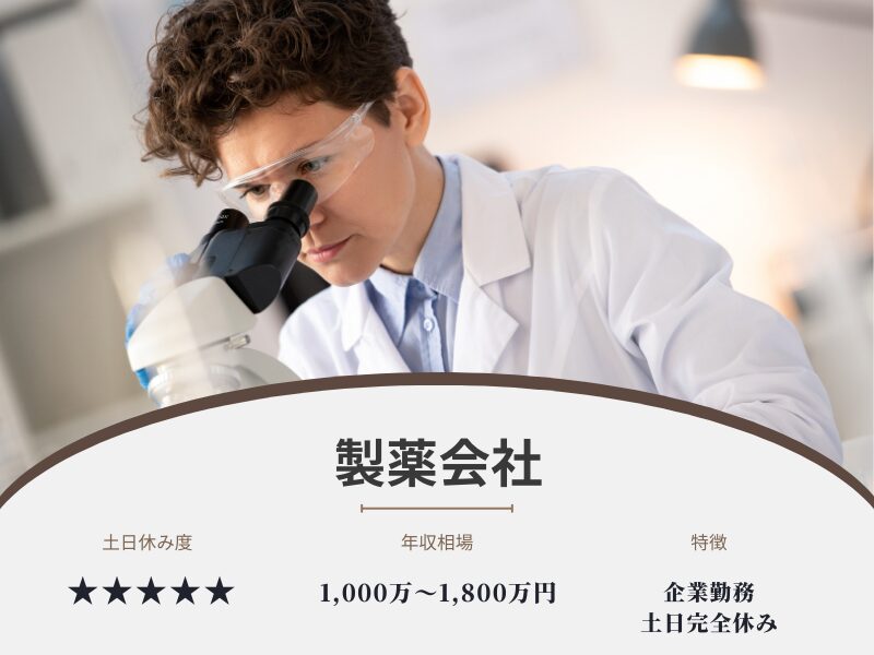 製薬会社・医療関連企業