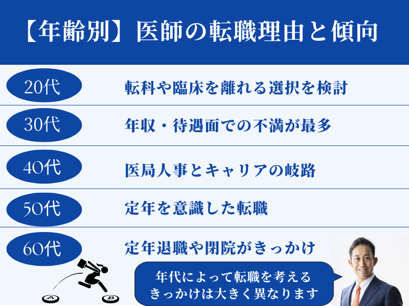 【年齢別】医師の転職理由と傾向
