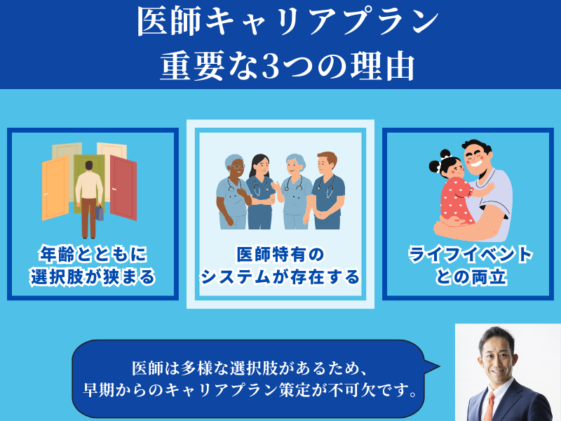 医師のキャリアプランが重要な3つの理由