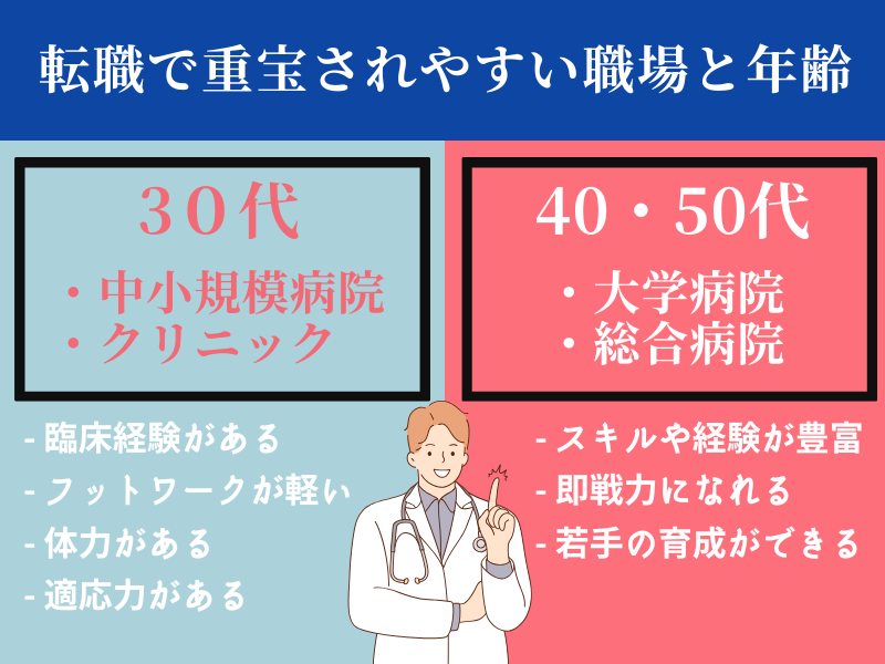 年齢別｜転職で重宝されやすい職場
