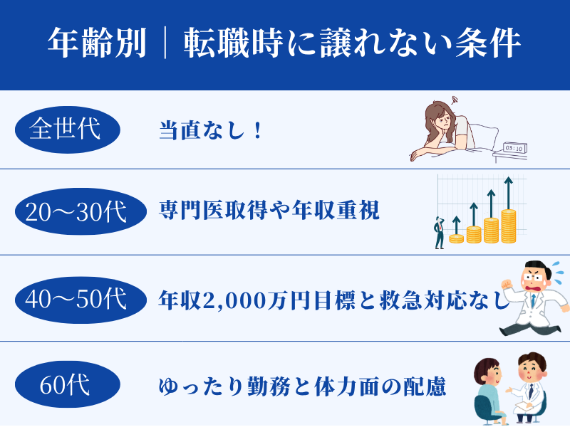 年齢別｜転職時に譲れない条件