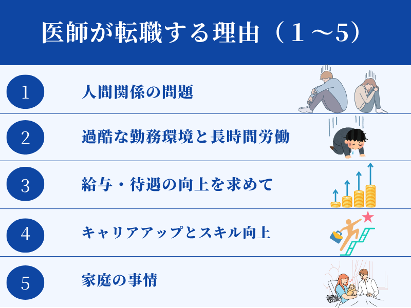 医師が転職する理由（1～5）