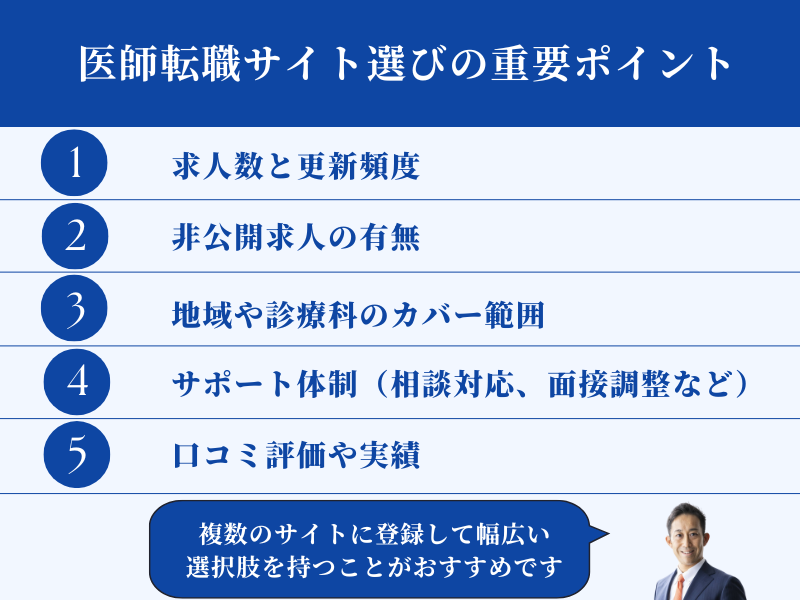 医師転職サイト選びの重要ポイント