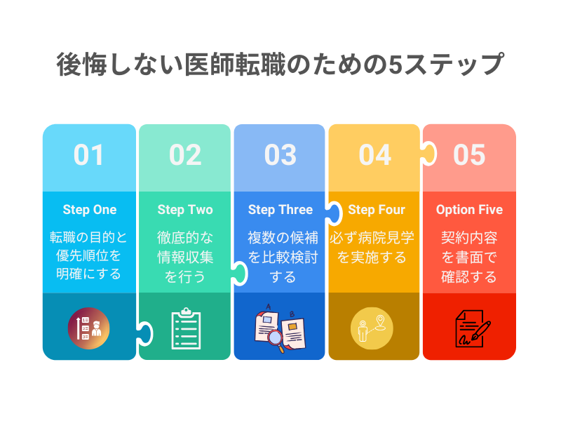 後悔しない医師転職のための5ステップ