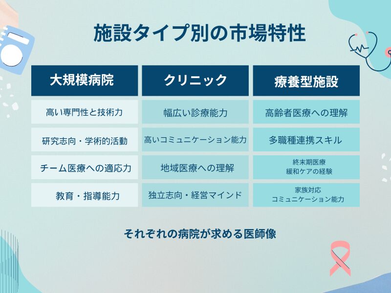 施設タイプ別の市場特性