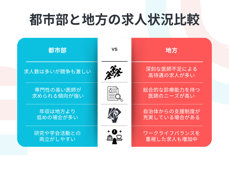 都市部と地方の求人状況比較