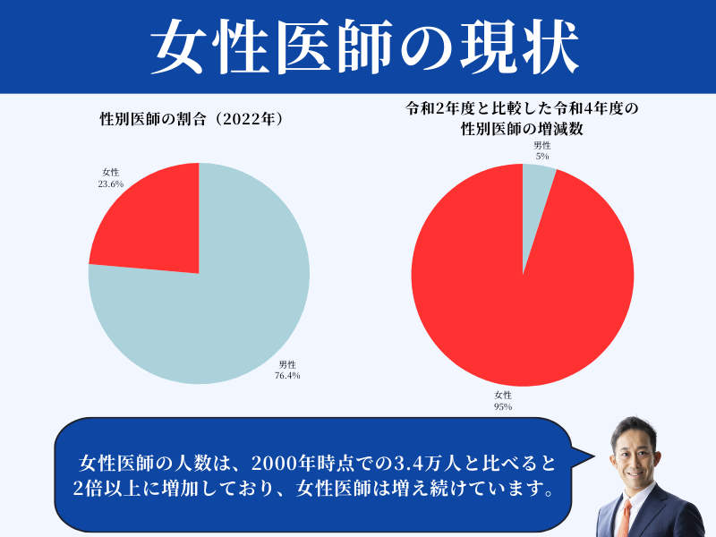 女性医師の転職市場｜現状とデータで見る働き方の課題
