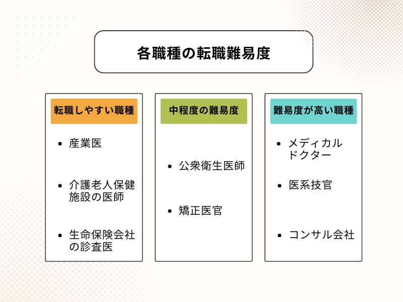 転職の難易度と成功のポイント
