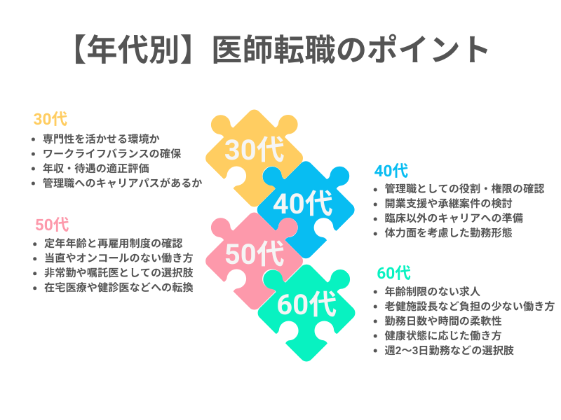 【年代別】医師転職のポイント