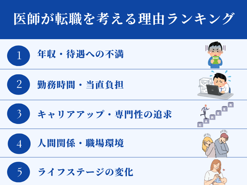 医師が転職を考える主な理由ランキング
