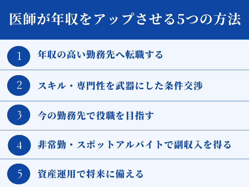 医師が年収をアップさせる5つの方法