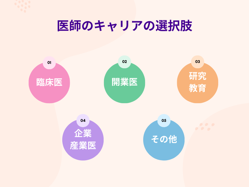 医師のキャリアの選択肢