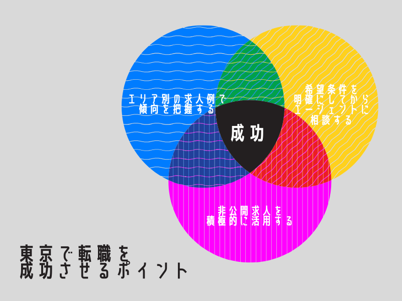東京で医師が転職を成功させるポイント
