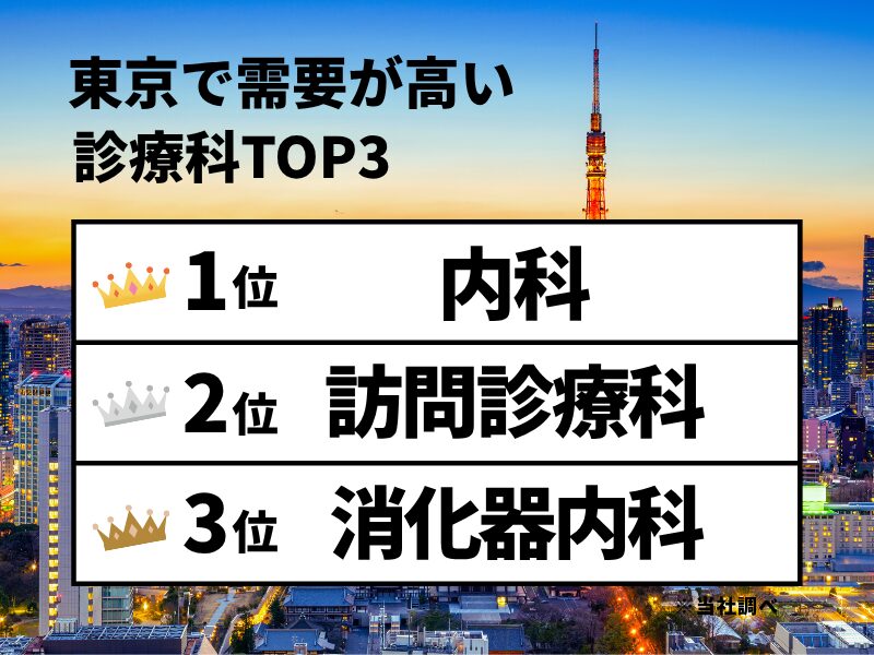 東京で需要が高い診療科TOP3