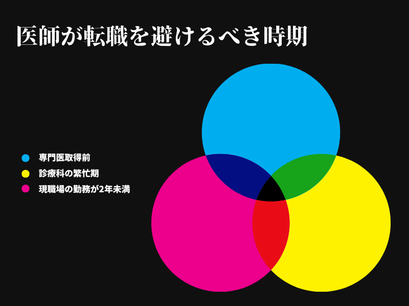 医師が転職を避けるべき時期