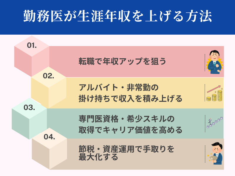 勤務医が生涯年収を上げる方法