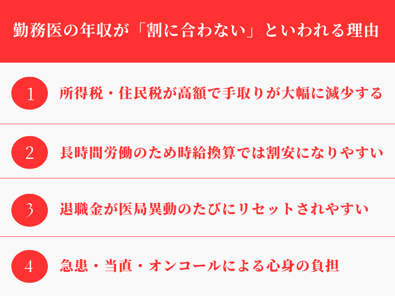 勤務医の年収が「割に合わない」といわれる理由