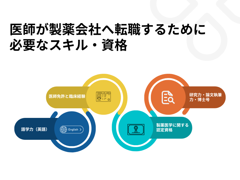 医師が製薬会社へ転職するために必要なスキル・資格