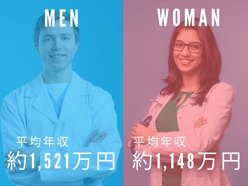 性別による年収の違い