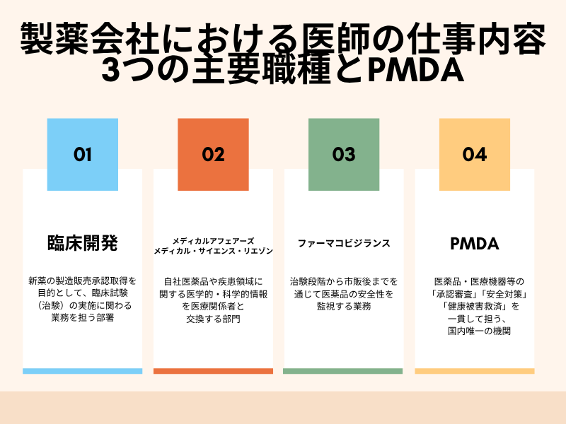 製薬会社における医師の仕事内容｜3つの主要職種とPMDA