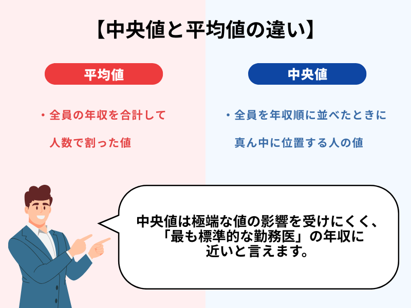 そもそも「中央値」とは？平均値との違い