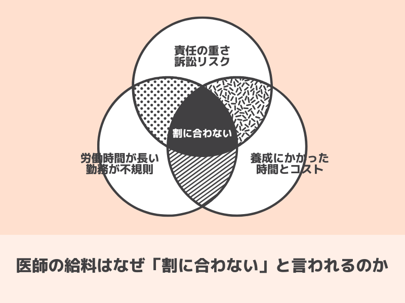 なぜ「割に合わない」と言われるのか