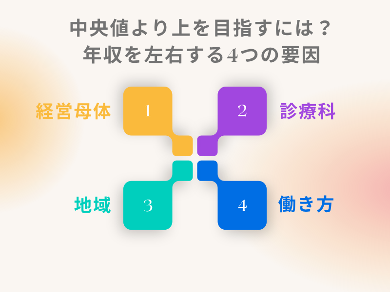 中央値より上を目指すには？年収を左右する4つの要因