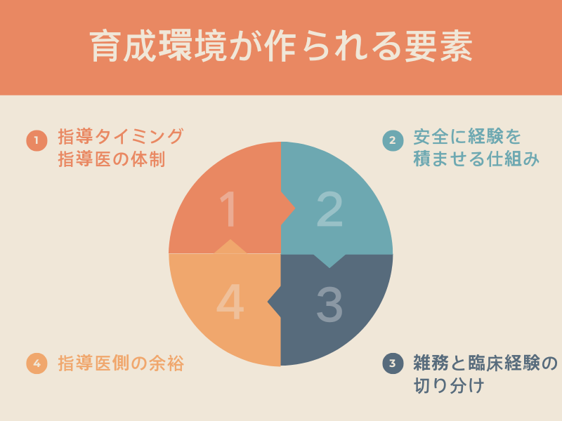 医師の育成は「現場で設計されるもの」