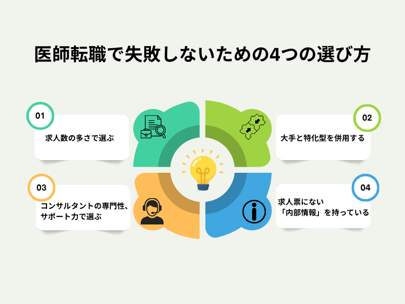 医師転職で失敗しないための4つの選び方