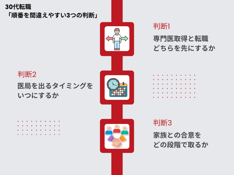 7.30代の転職で「順番を間違えやすい」3つの判断