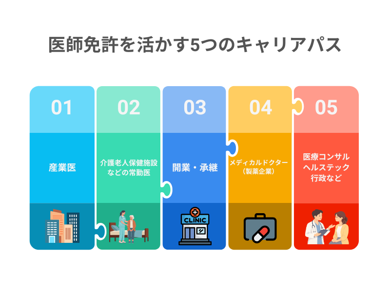 それでも辞めたいなら──医師免許を活かす5つのキャリアパス