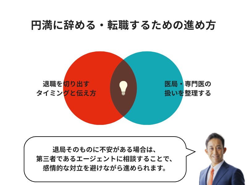 円満に辞める・転職するための進め方