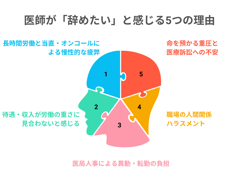 医師が「辞めたい」と感じる5つの理由