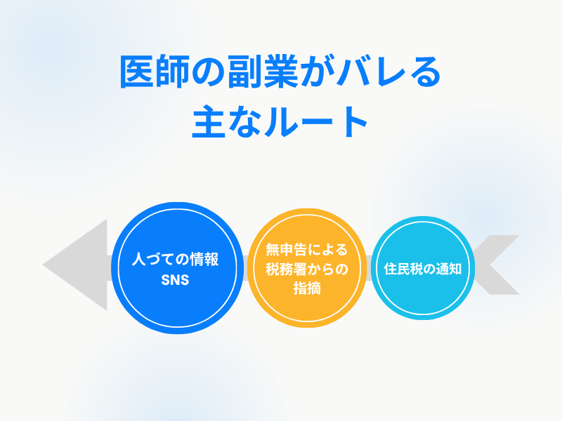 バレる主なルート