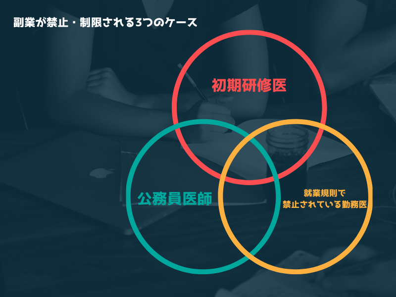 副業が禁止・制限される3つのケース