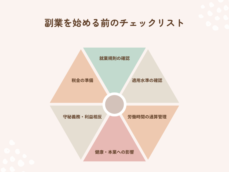 副業を始める前のチェックリスト