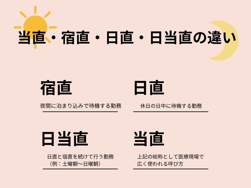 当直・宿直・日直・日当直の違い