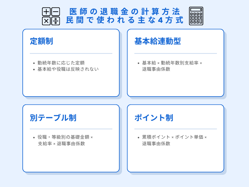 民間で使われる主な4方式