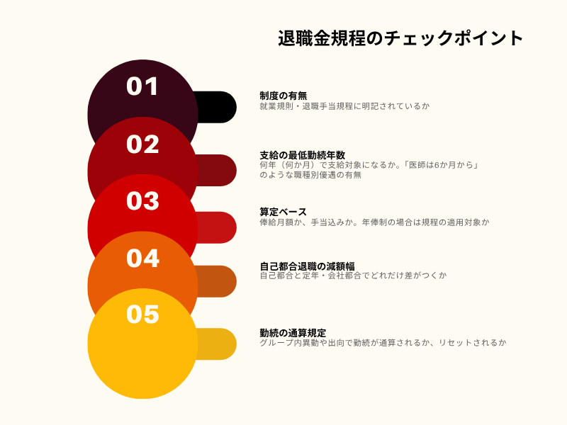転職で後悔しないために——退職金規程のチェックポイント